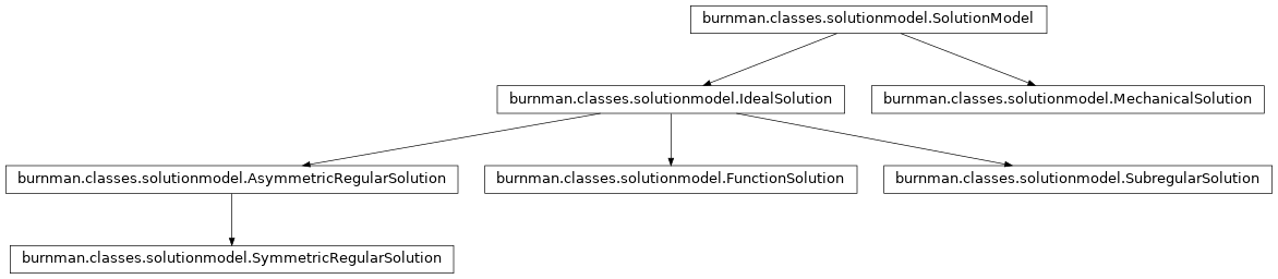 Inheritance diagram of burnman.classes.solutionmodel.MechanicalSolution, burnman.classes.solutionmodel.IdealSolution, burnman.classes.solutionmodel.AsymmetricRegularSolution, burnman.classes.solutionmodel.SymmetricRegularSolution, burnman.classes.solutionmodel.SubregularSolution, burnman.classes.solutionmodel.FunctionSolution