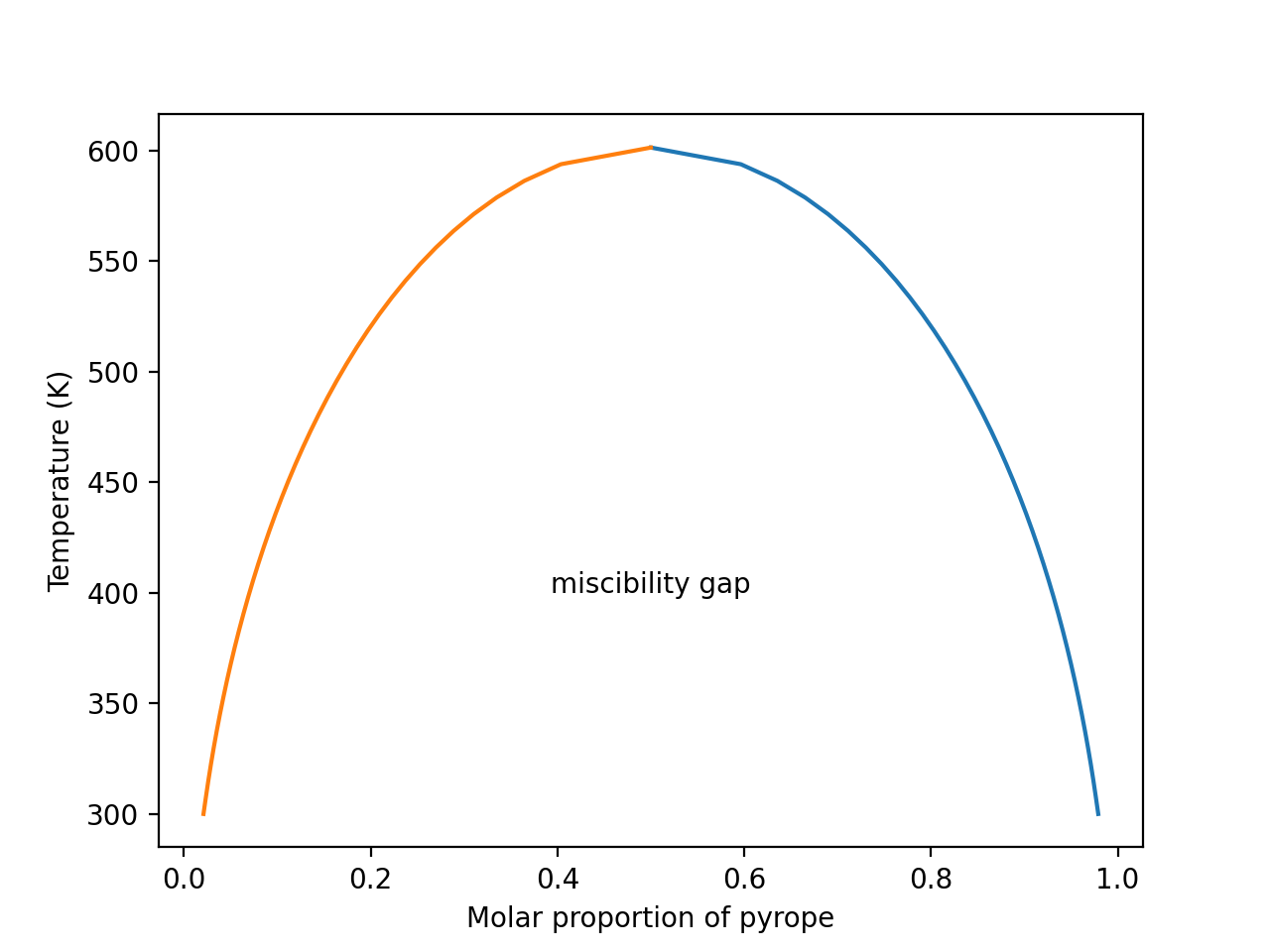_images/example_equilibrate_Figure_3_gt_miscibility.png