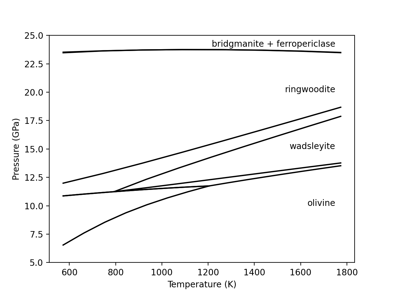 _images/example_equilibrate_Figure_6_ol_polymorphs.png