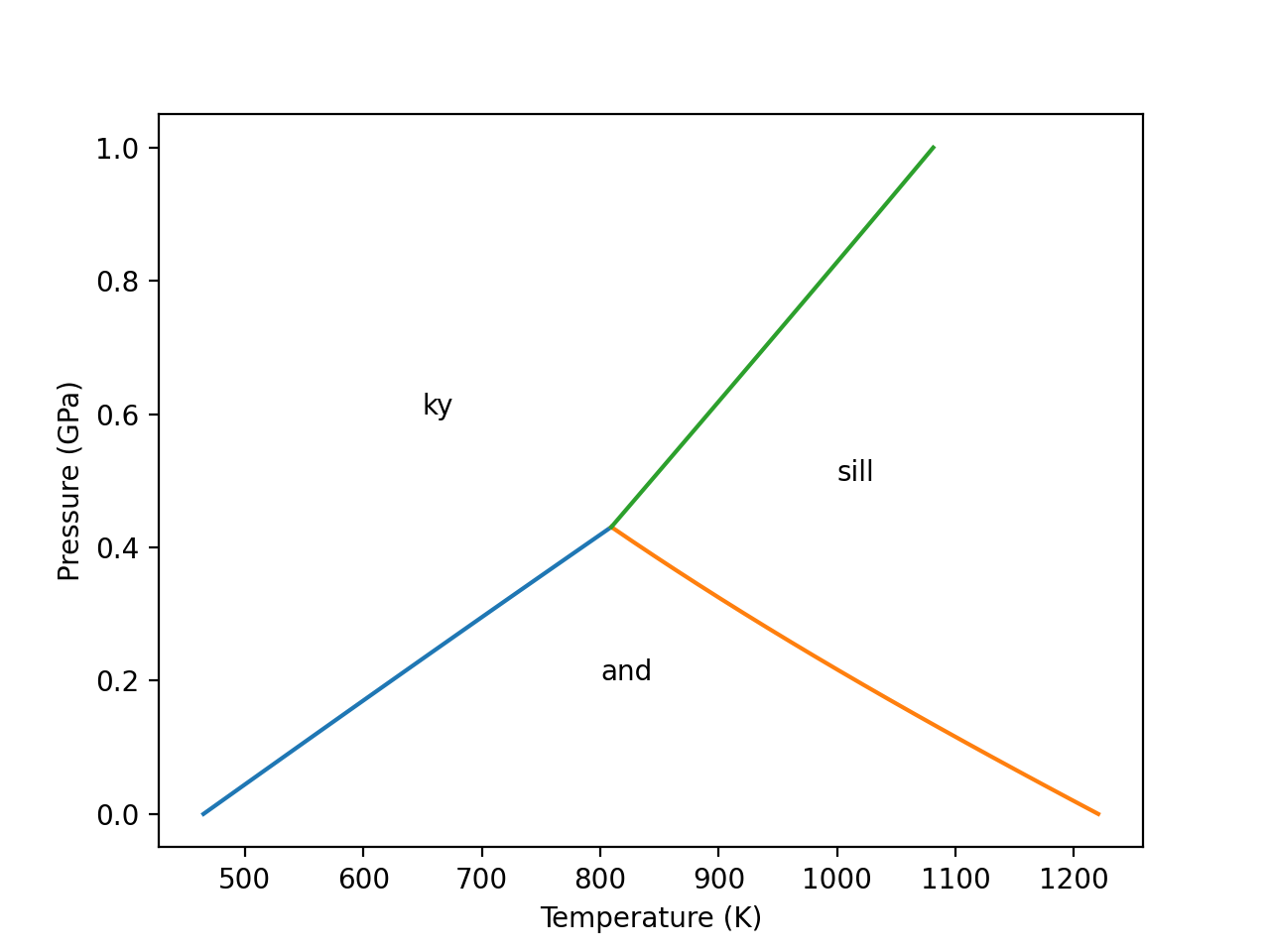 _images/example_equilibrate_Figure_1_Al2SiO5.png